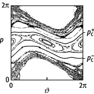 fast-integrable Systeme