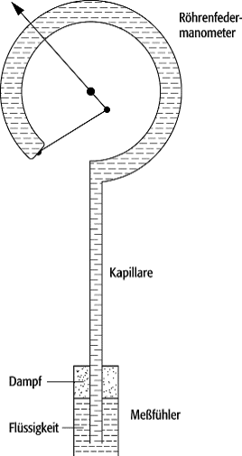 Federthermometer