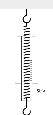 Federwaage
