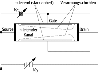 Feldeffekttransistor