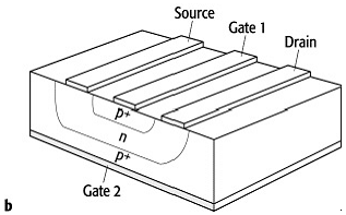 Feldeffekttransistor