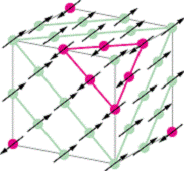 ferrimagnetische Ordnung