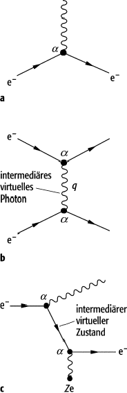 Feynman-Diagramm