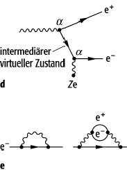 Feynman-Diagramm