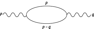 Feynman-Integrale