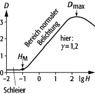 Filmempfindlichkeit