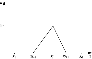 Finite-Elemente-Methode