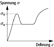 Fliessspannung