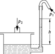 Flüssigkeitsmanometer