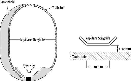 Flüssigkeitsphysik