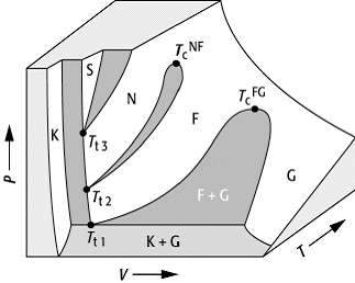 Flüssigkristalle