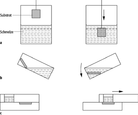 Flüssigphasenepitaxie