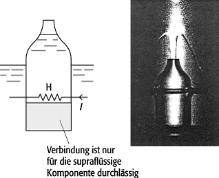 Fontänen-Effekt