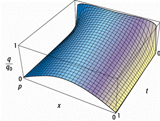 Fourier-Analyse