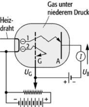 Franck-Hertz-Versuch