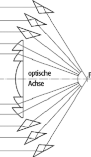 Fresnel-Linse