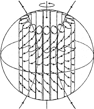 Geodynamik