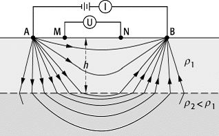 Geoelektrik