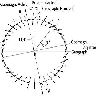 Geomagnetismus