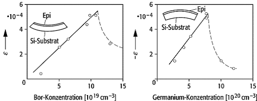 Gitterfehlanpassung