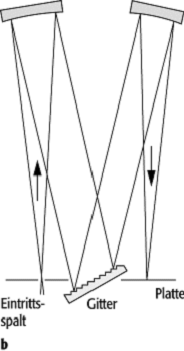 Gitterspektrometer