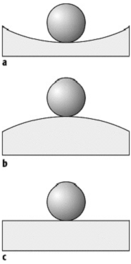 Gleichgewicht