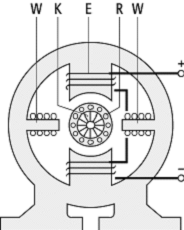 Gleichstromgenerator