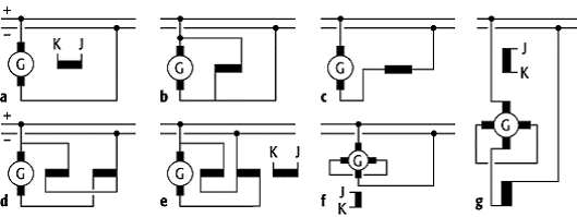 Gleichstromgenerator