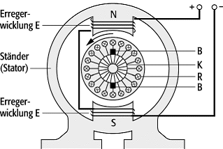 Gleichstrommotor