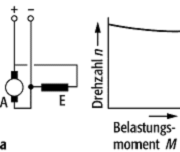 Gleichstrommotor