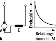 Gleichstrommotor