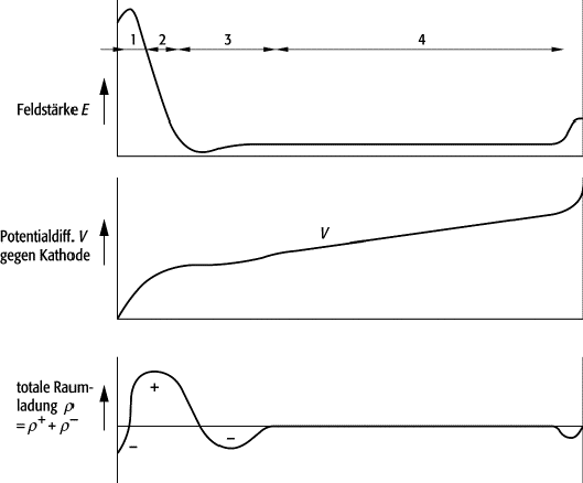 Glimmentladung