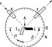 Goniometer