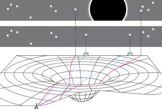 gravitative Lichtablenkung