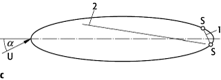 Grenzschichtablösung