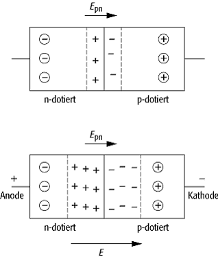 Halbleiterzähler