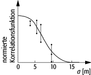 Hanbury-Brown-Twiss-Experiment