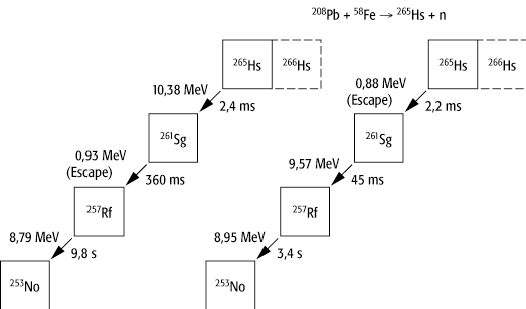 Hassium