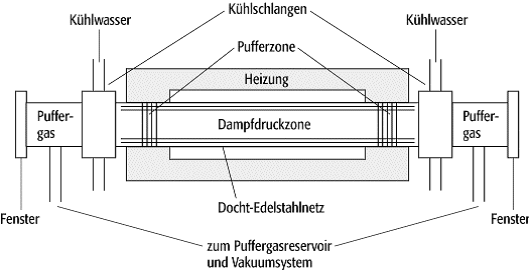 Heatpipe