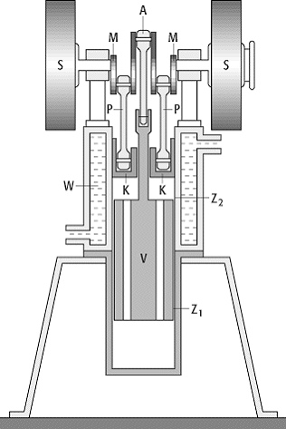 Heissluftmaschine