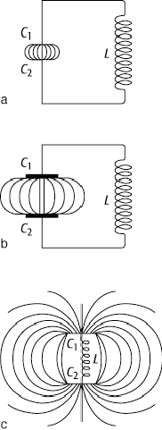 Hertzscher Oszillator