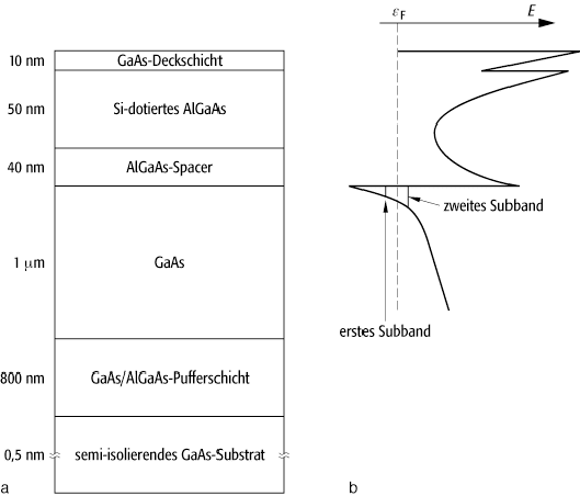 Heterostrukturen