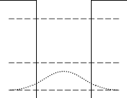 Heterostrukturen