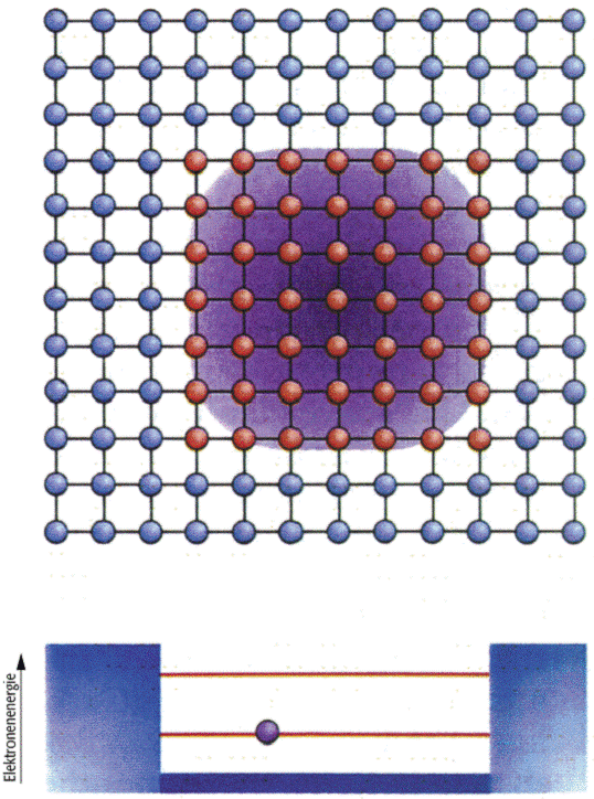 Heterostrukturen