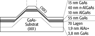 Heterostrukturen