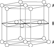 hexagonal-dichteste Packung