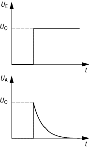 HochpassElektronik, Halbleiterphysik