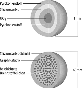 Hochtemperaturreaktor