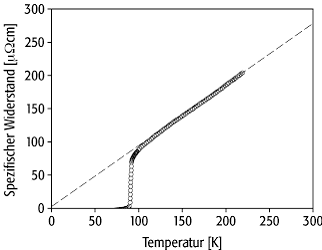 Hochtemperatur-Supraleiter