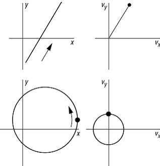 Hodograph